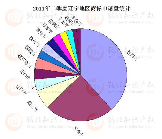 2011ڶ̱עͳͼʾ